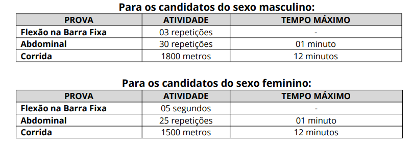 quadro de taf do Concurso Icó