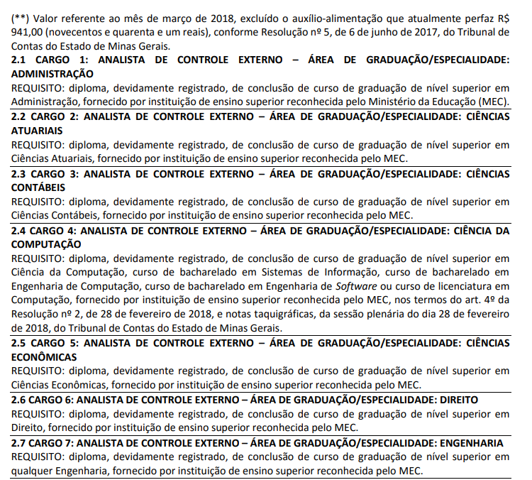 Concurso TCE MG terá vagas para o cargo de Auditor