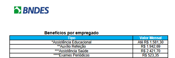 Benefícios do BNDES