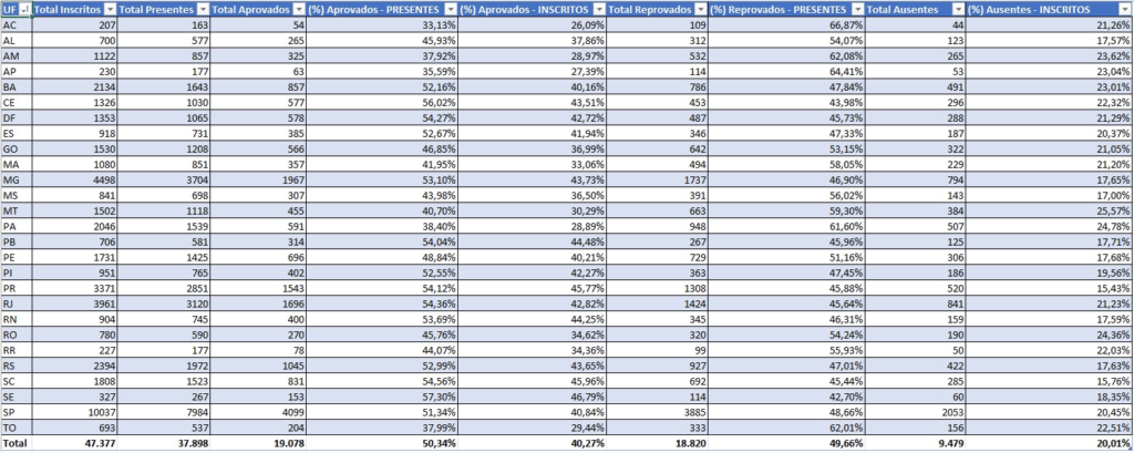 Demanda de inscritos CFC 2025.1