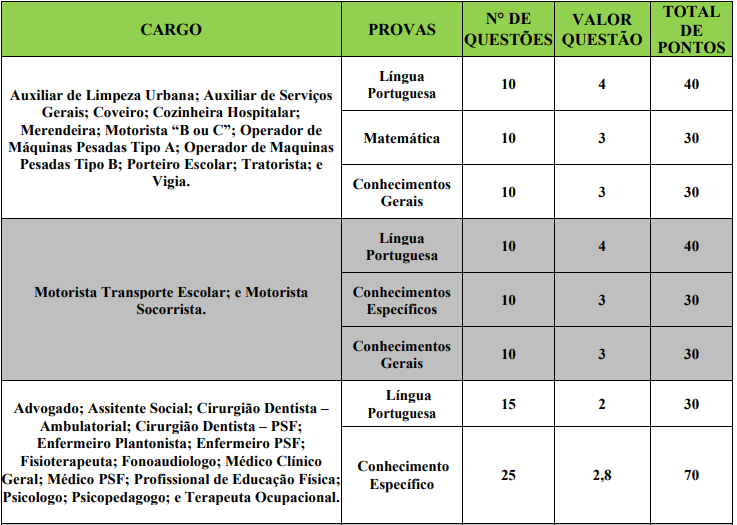 Concurso Bom Jardim