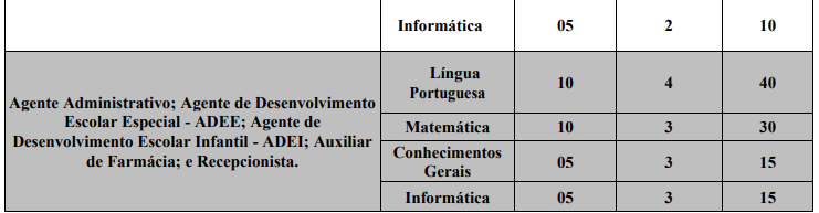 Concurso Bom Jardim