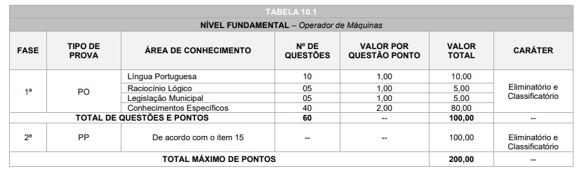 Provas Francisco Beltrão