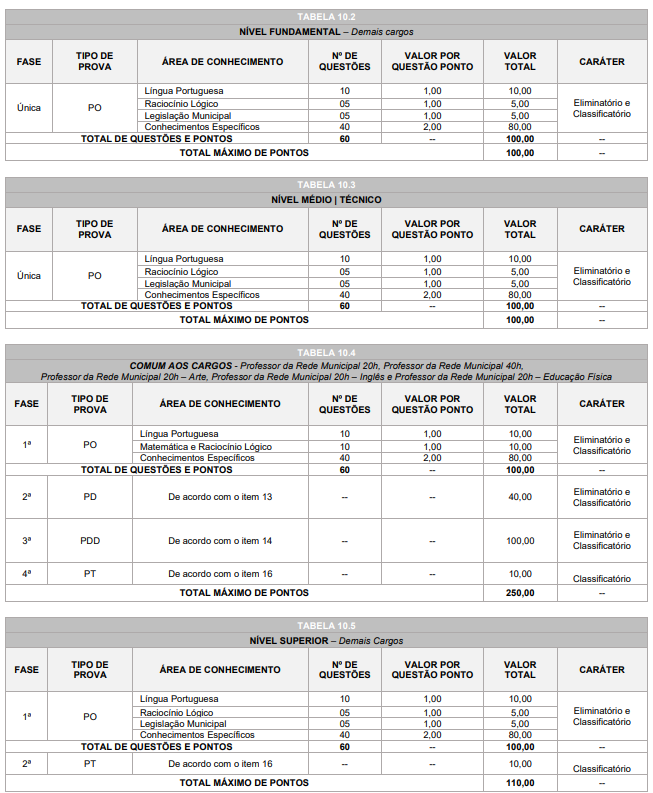 Provas Francisco Beltrão