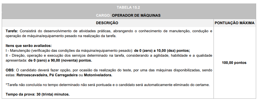 prova prática Concurso Francisco Beltrão
