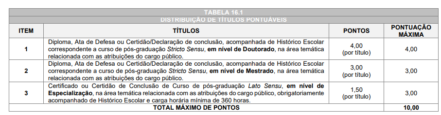 prova de títulos Concurso Francisco Beltrão