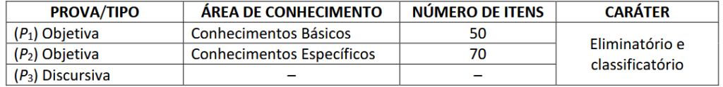 provas do concurso PF Administrativo