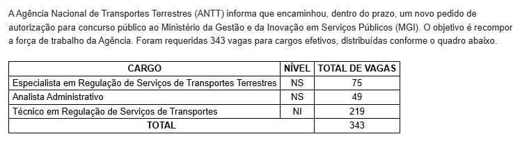 Informações sobre nova solicitação de vagas para o Concurso ANTT.