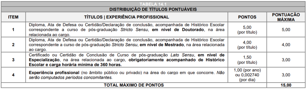 Quadro de títulos Quadro do concurso Câmara de Candói