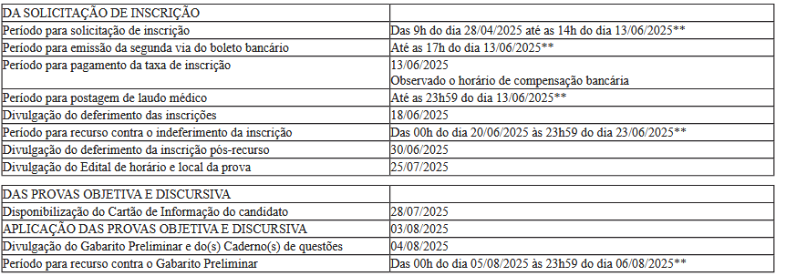 cronograma atualizado do concurso IDEMA RN