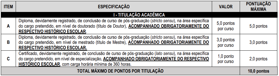 Títulos aceitos no concurso