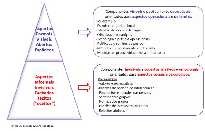 Cultura e Clima