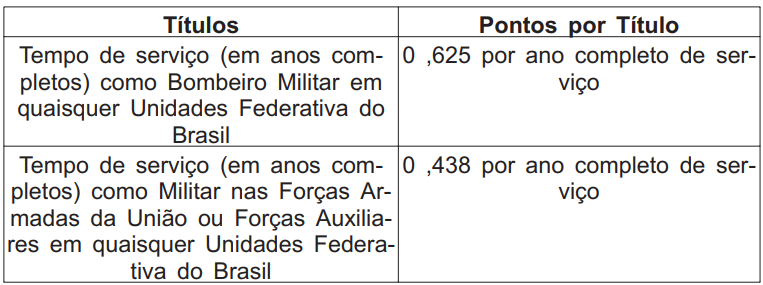 Títulos do concurso Bombeiro RJ Soldado