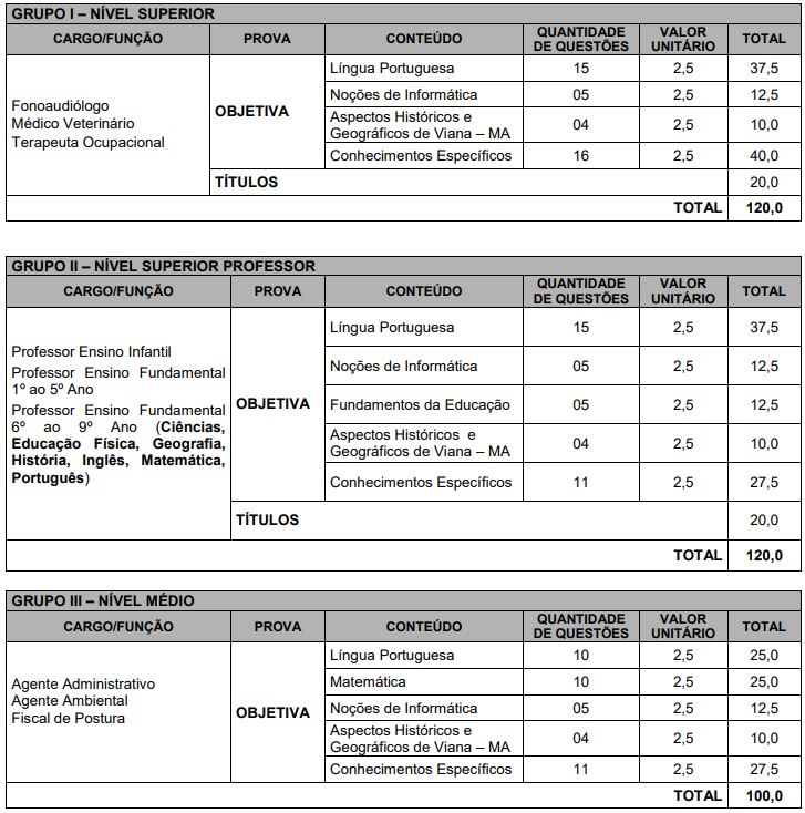 Quadro de prova objetiva do concurso da Prefeitura de Viana MA
