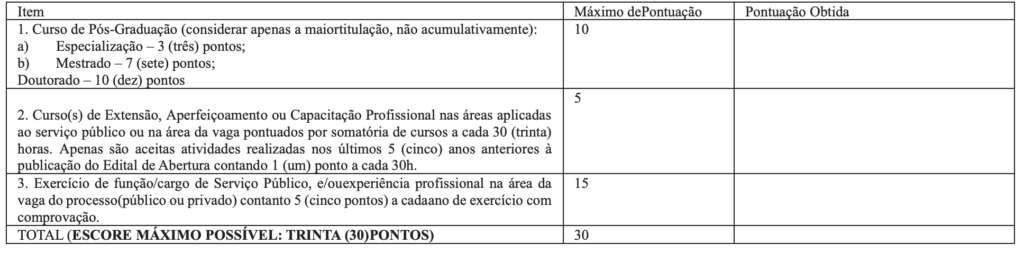Tabela de atribuição de pontos na avaliação de títulos