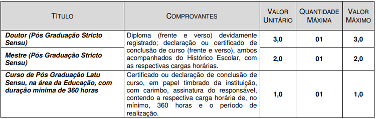 Quadro de prova de títulos