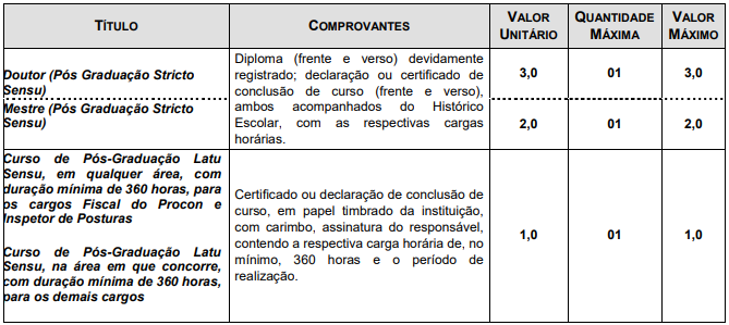 Quadro de prova de títulos