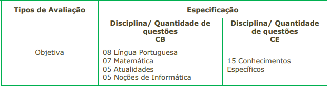 Quadro de prova objetiva do concurso cajamar