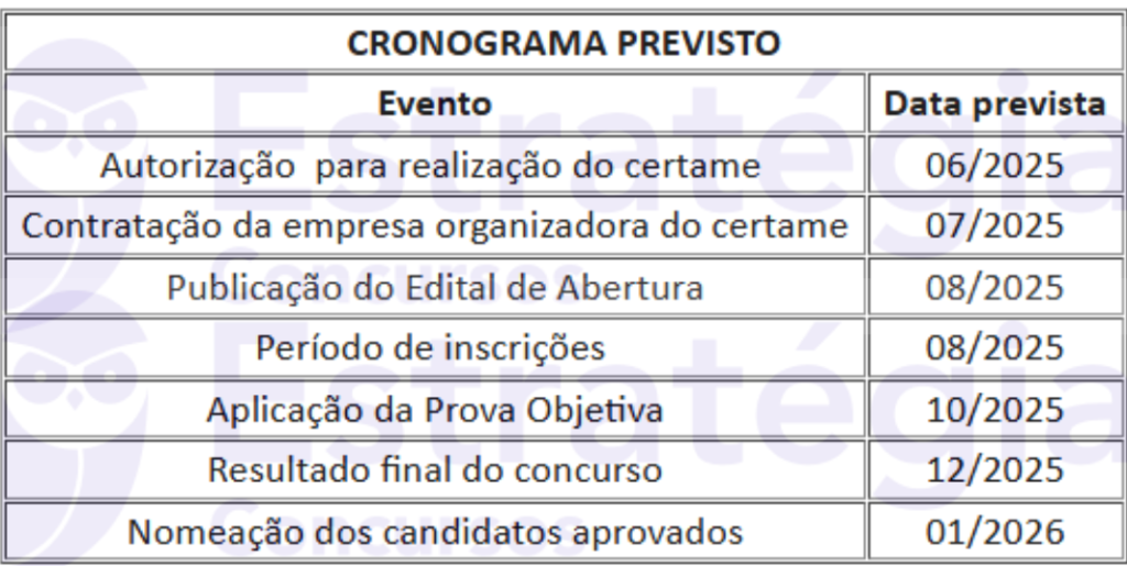 Cronograma previsto do edital do concurso PRF Administrativo