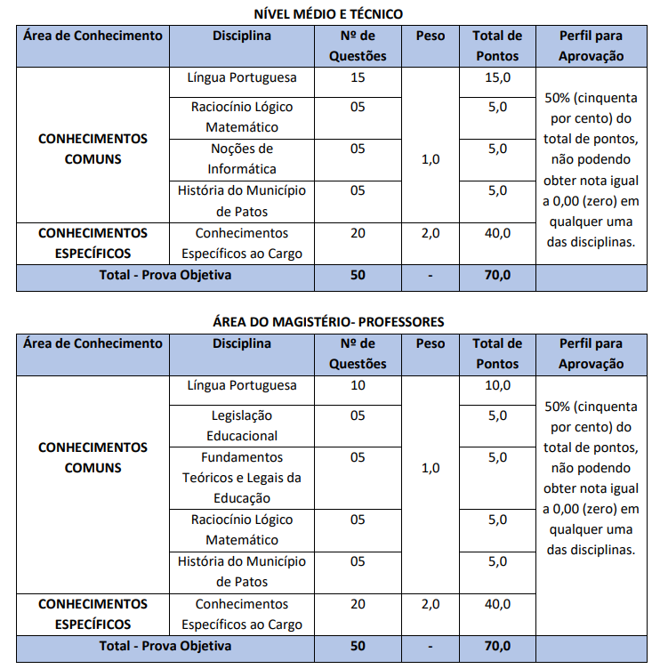 provas concurso Patos PB