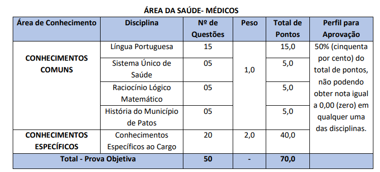 provas concurso Patos PB