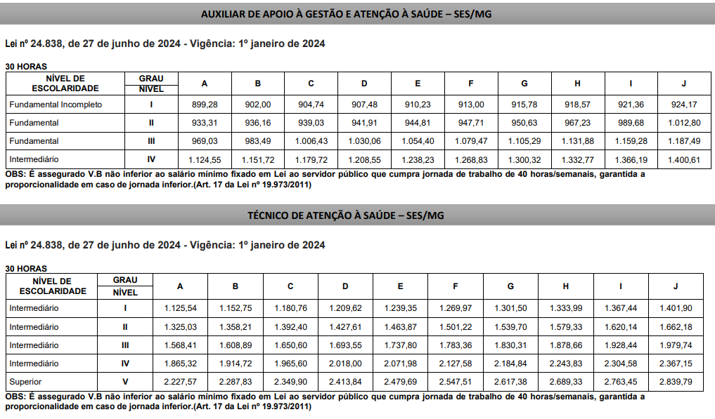 Tabela salarial da SES MG