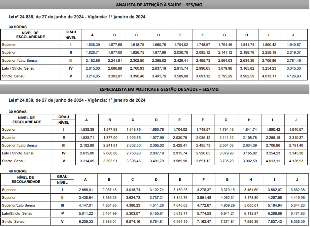 Tabela salarial da SES MG