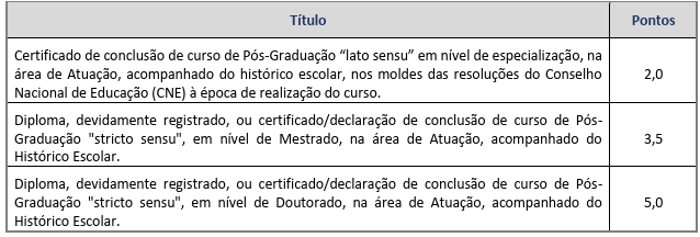 prova de títulos do concurso varginha
