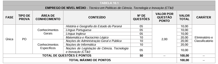 concurso Fundação Araucária: detalhes da prova objetiva