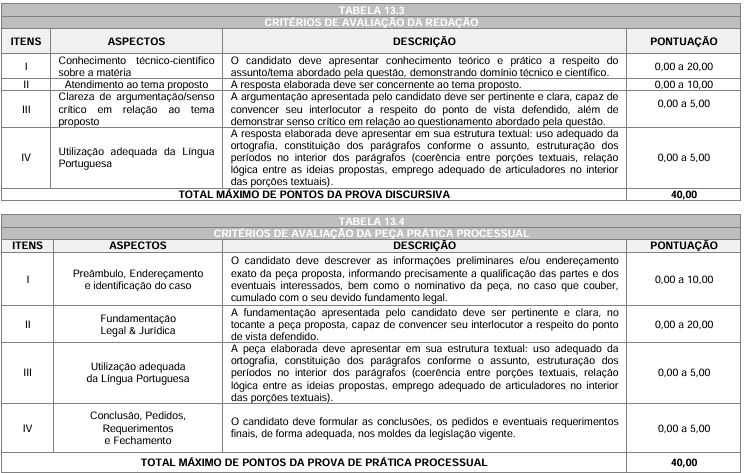 Detalhes da prova discursiva doconcurso