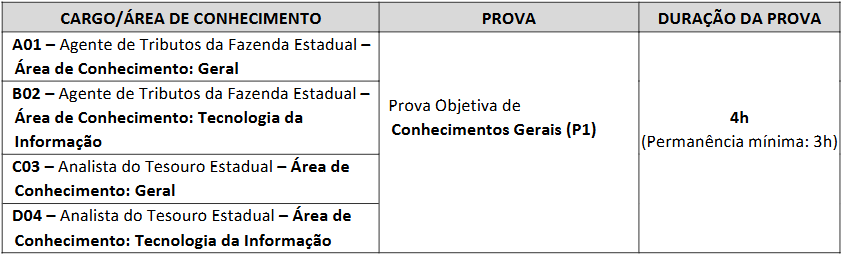 Horários de prova do concurso Sefaz PI do dia 13 de julho de 2025 - Como saber qual o meu local de prova?