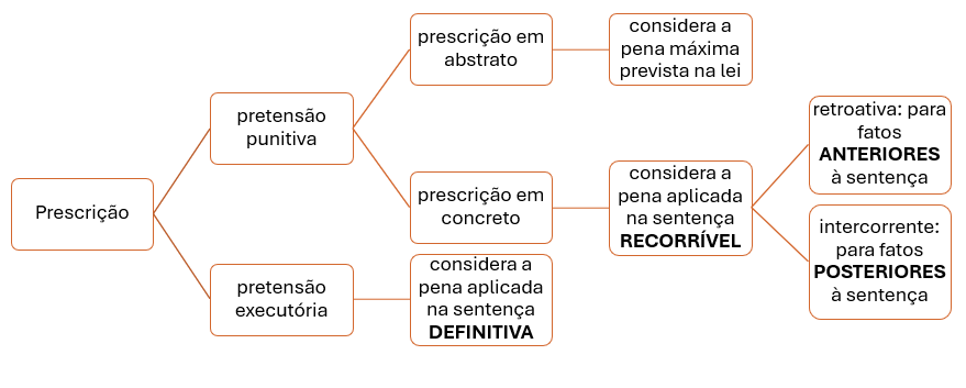 extinção da punibilidade