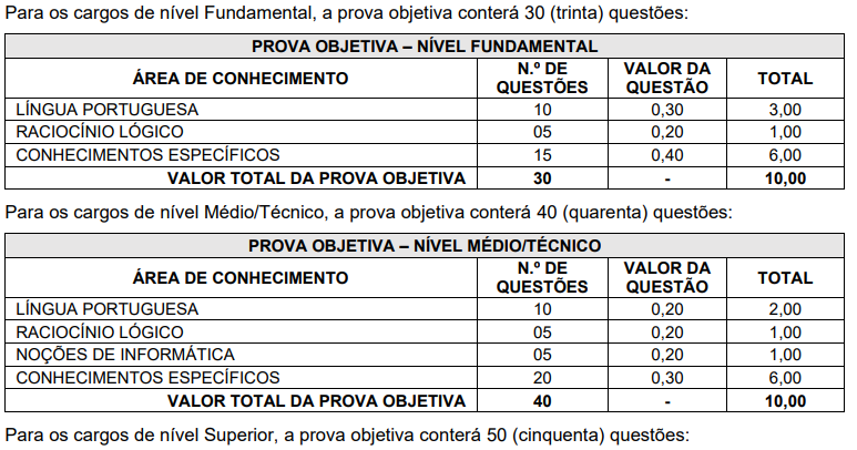 quadro de provas Concurso Biguaçu