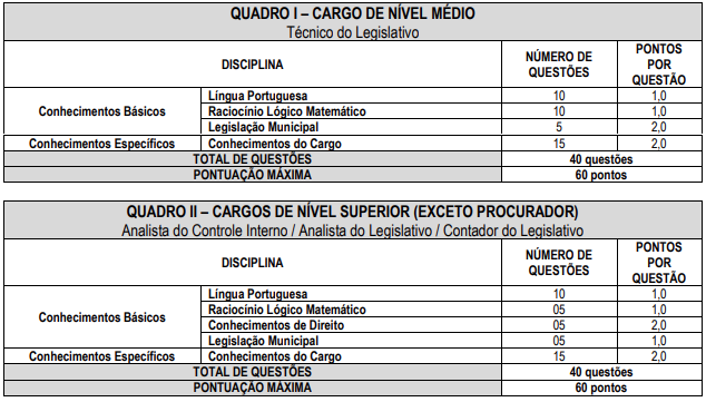 Disciplinas cobradas no concurso Câmara de Itumbiara GO