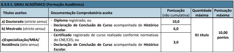 Prova de títulos do concurso ARIS SC