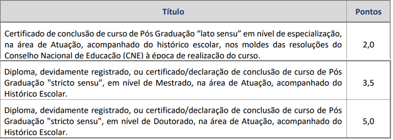 Quadro de títulos do concurso FMS Rio Claro 2025