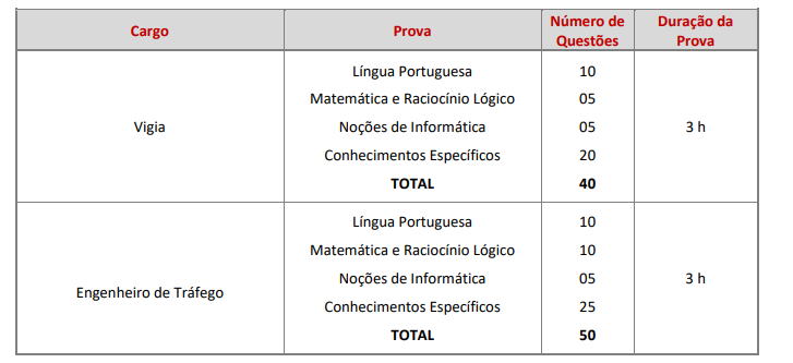 CNU 2025 - Vagas do Bloco 4 para o MPA