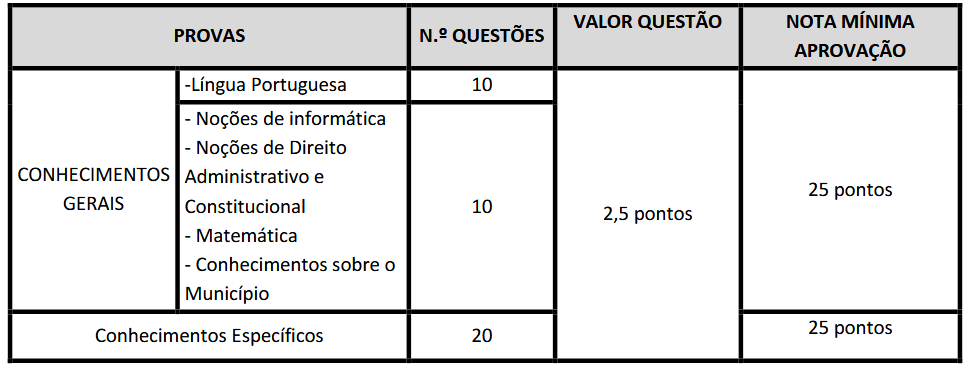 Prova objetiva do concurso guarda Ipaporanga CE