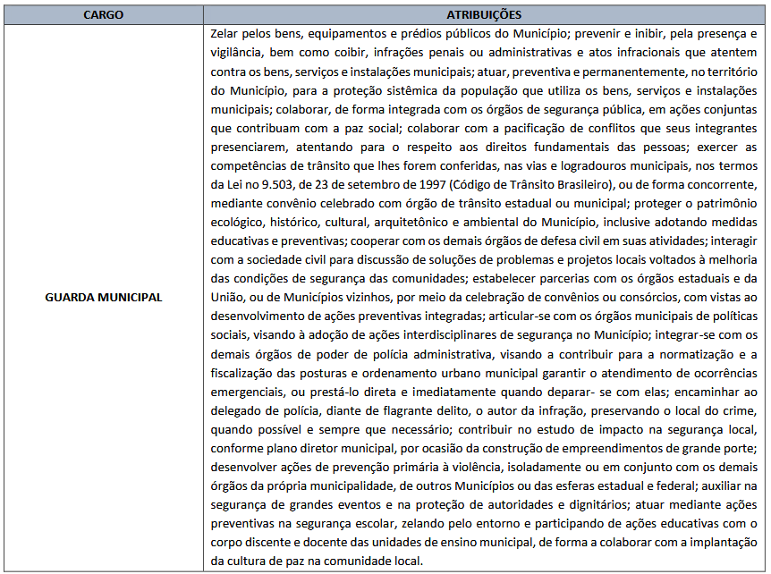 Atribuições do concurso