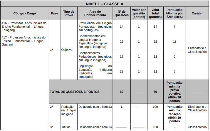 Detalhes das provas objetivas e discursivas do concurso Seduc RS