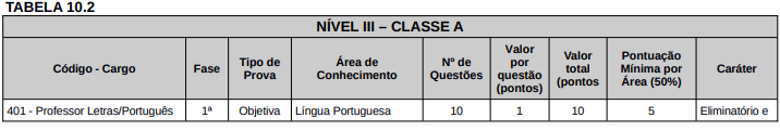 Detalhes das provas objetivas e discursivas do concurso Seduc RS