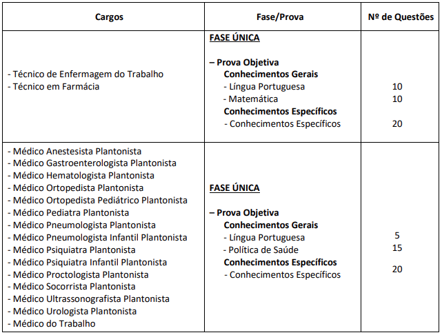 Disciplinas cobradas na prova do concurso Osasco Saúde