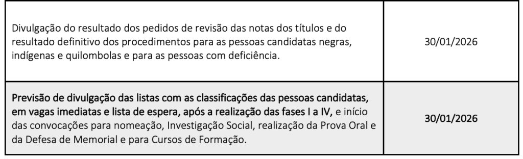 Calendário do concurso ENAP