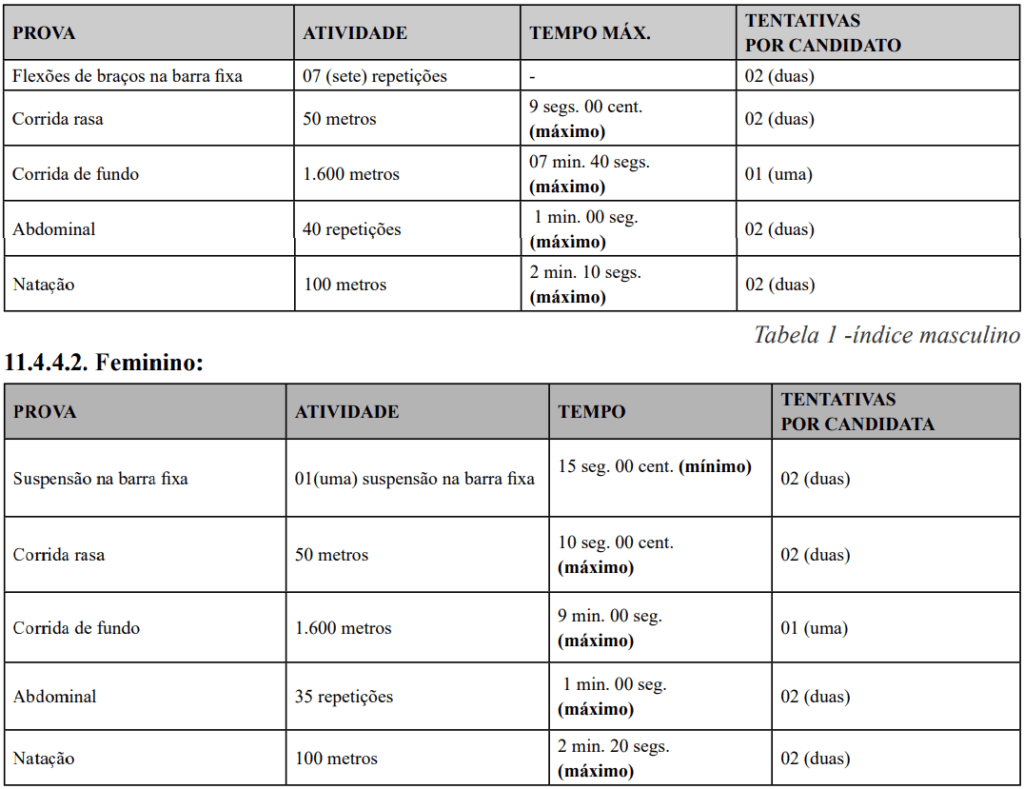 Exercícios cobrados no TAF