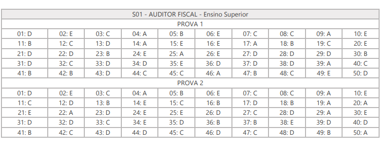 Concurso ISS Alto Alegre dos Parecis: gabarito de Auditor