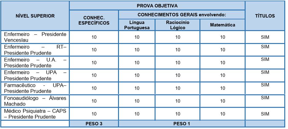 Detalhes das provas objetivas do concurso CIOP