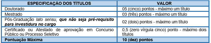 Detalhes da prova de títulos 