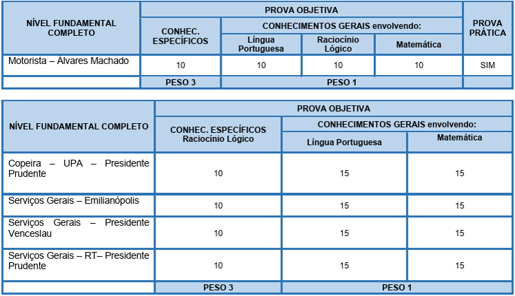 Detalhes das provas objetivas do concurso CIOP