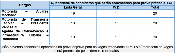Detalhes das provas práticas e TAF do concurso CIOP
