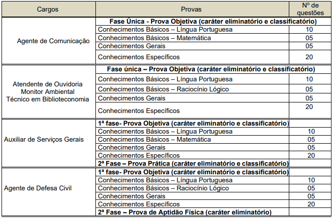 Concurso CGE SP 2025: FGV confirmada como a banca!